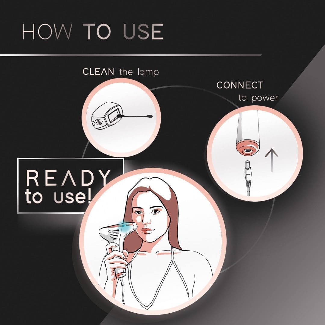 FAUSTINA Skin Rejuvenation IPL (1,500,000 Shots) USA & UK Plug Adapters | Free Pouch & Sunglasses.